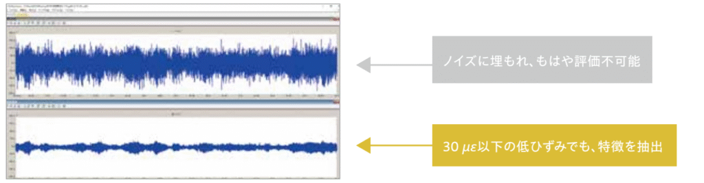 ひずみ測定試験_ランダム波の場合