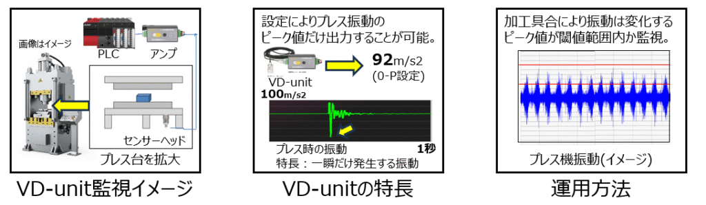プレス機_予知保全