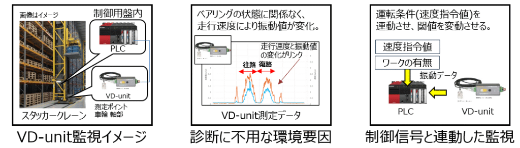 スタッカークレーン_予知保全