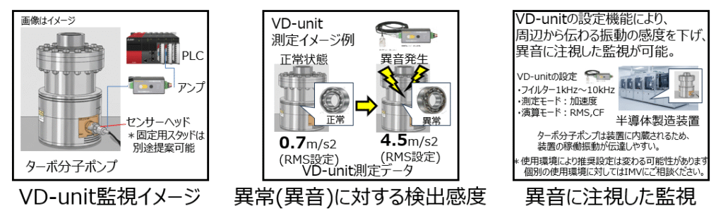 ターボ分子ポンプ_予知保全
