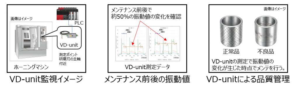 ホーニングマシン_予知保全