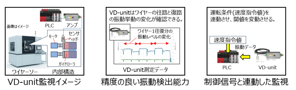 ワイヤーソー_予知保全