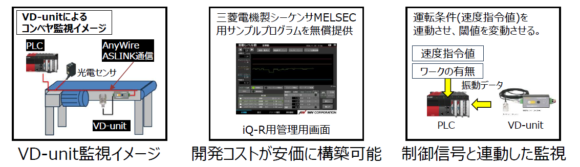 ベルトコンベア_予知保全